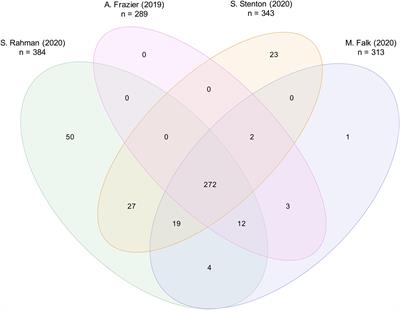 The Dimensions of Primary Mitochondrial Disorders